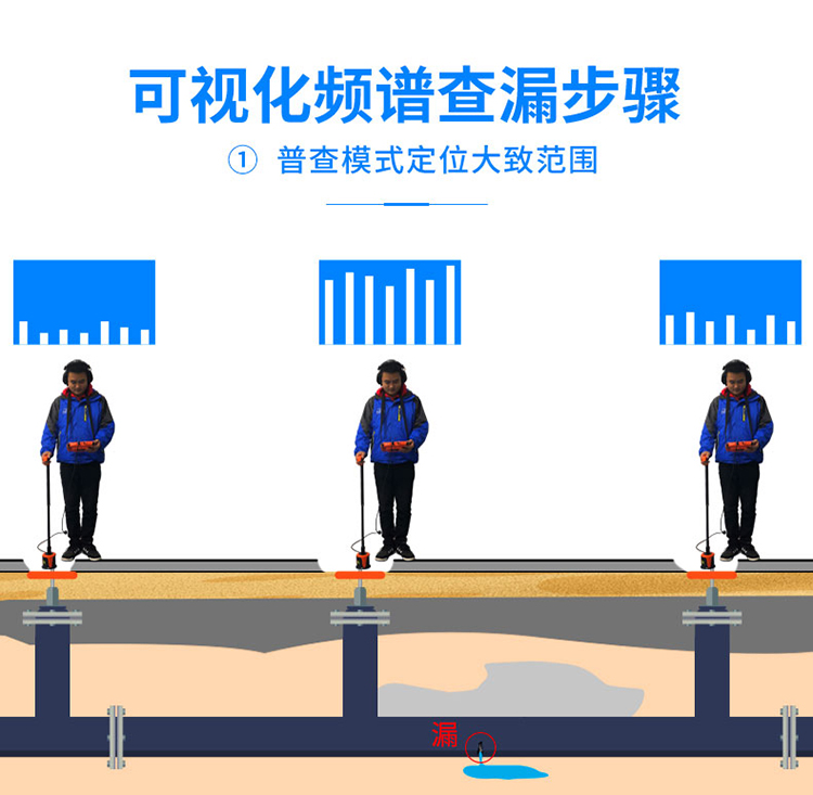 管道漏水檢測儀普查模式