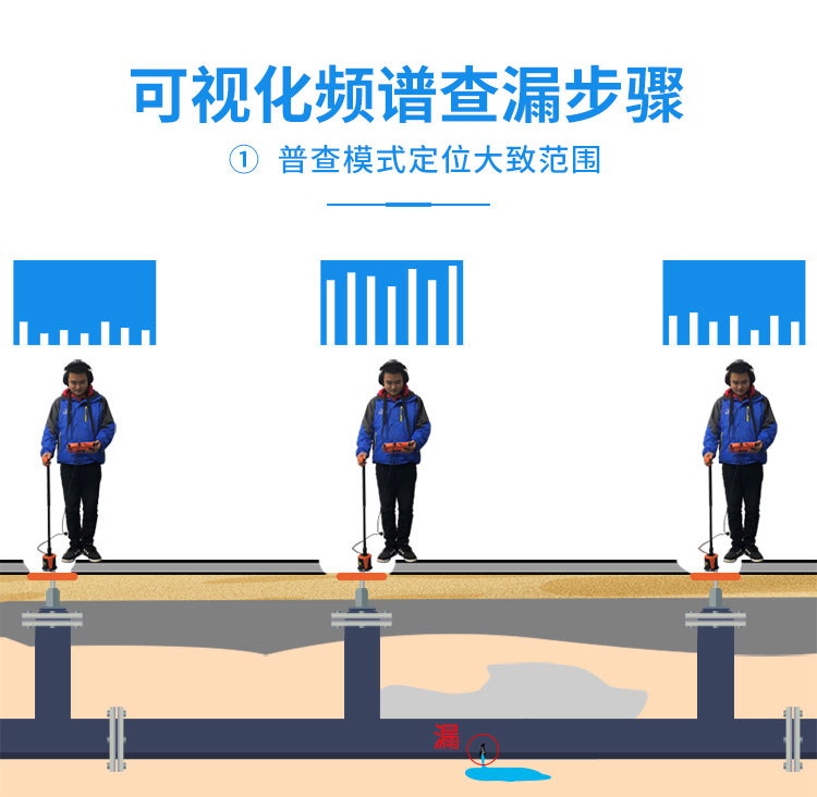 外網(wǎng)漏水檢測儀普查模式