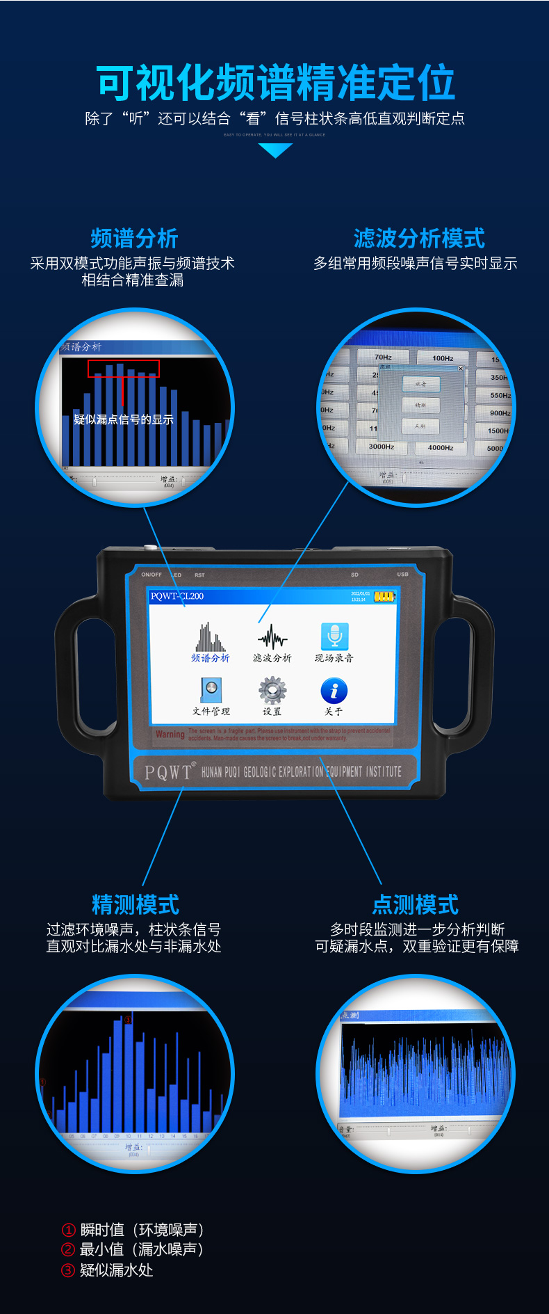 CL200管道測漏儀
