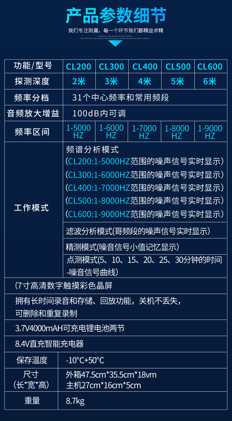 CL200管道測漏儀