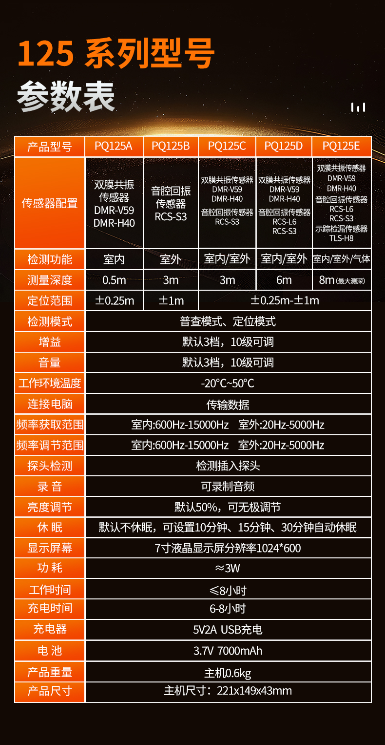 普奇PQ127E管道測漏儀