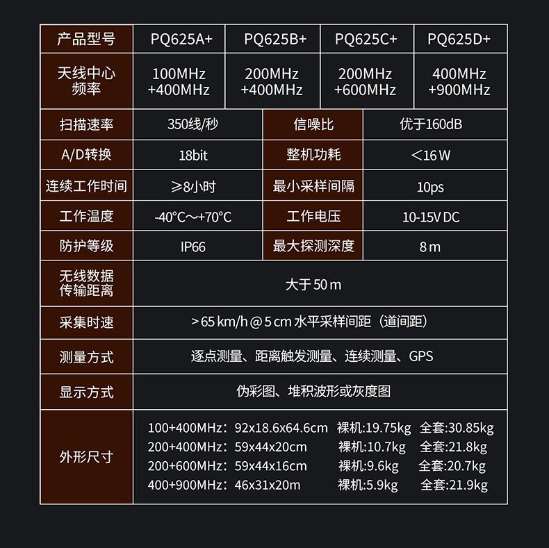 普奇PQ625地質(zhì)雷達(dá)系統(tǒng)